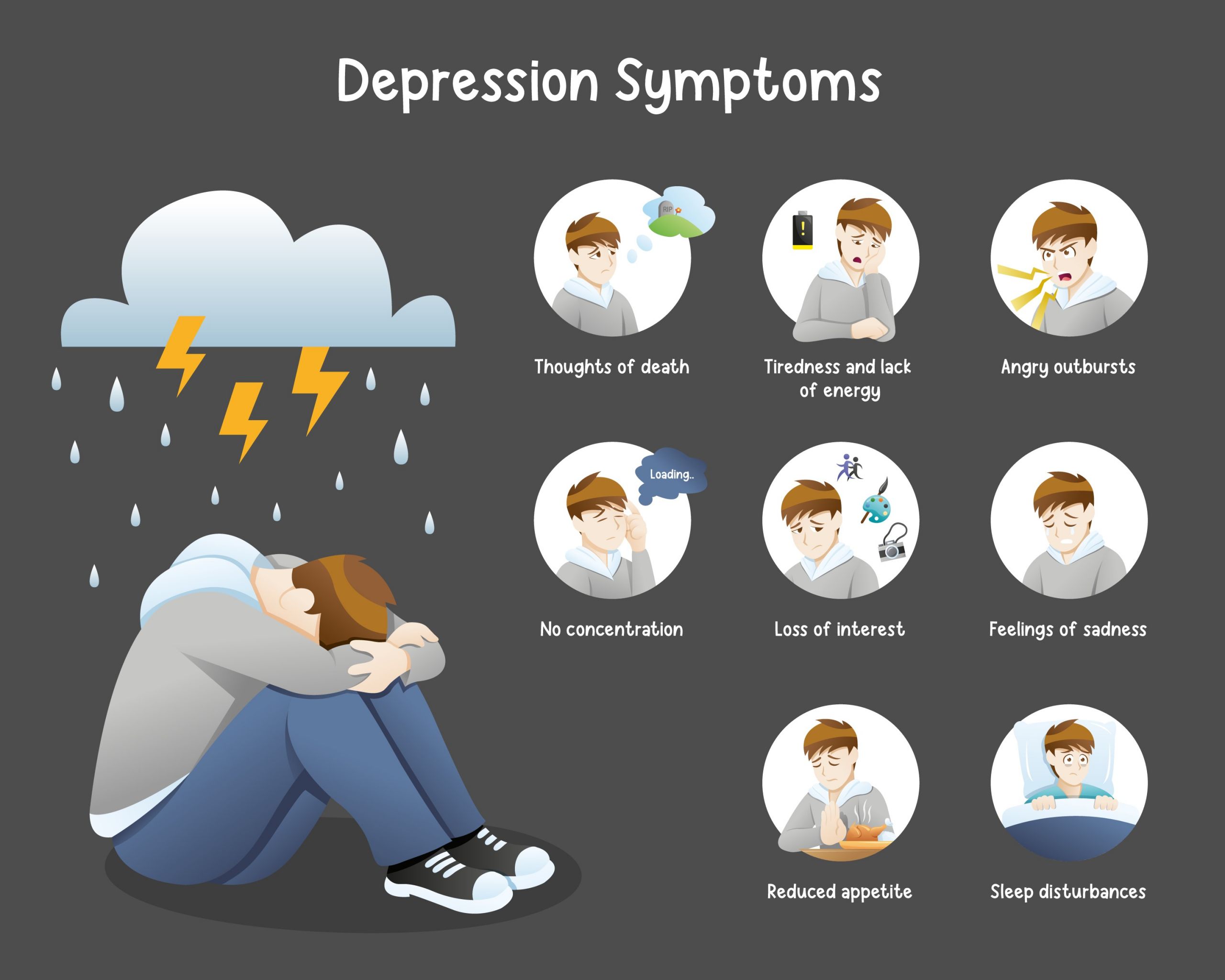 Symptoms of depression